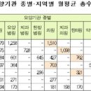 최고인력 이미지