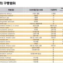 노바동물약국 이미지