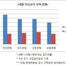 은행의 甲, '수퍼 1등급' 따로 있네 이미지