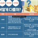 C14 이미지