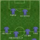 러시아 축구협회가 중앙 아시아쪽 협회로 들어오려고 하는거 같아서 베스트11 이미지