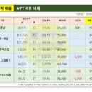 라일락부동산공인중개사사무소 이미지