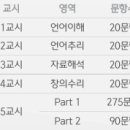 [CJ 대한통운] 인적성, 코딩 테스트 합격 후기 (AI 빅데이터/최적화 직무)