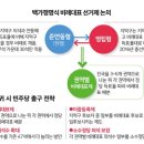 민주당 의원·당원도 &#34;권역별 병립형 비례제 선호&#34;… 소수당 배려로 명분 챙기기 이미지