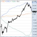 바이오2호태양광 | 4월 1일 수요일: 오늘은 종전 기대감이다! 코스피 8%대 급등
