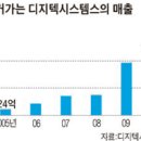 이노디지텍