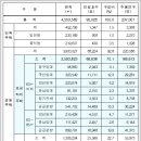 한번 생각해 보세요... 광명 시흥 보금자리주택 이미지