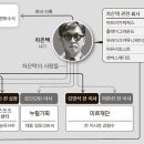 엄.차.고 이미지