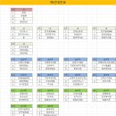 제6회 경남협회장기 시.군대항 생활체육 족구대회(06/29~30) 대진표 이미지