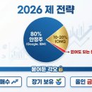 디케이트레이딩
