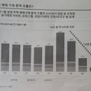 지지옥션강연후기. 지지옥션이 예상한 서울부동산시장변화. 지지옥션 부동산예측 후기.