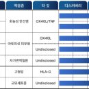 아이엠유통 네이버블로그