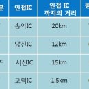 고덕IC(대전) 이미지