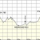 선학마을회관 이미지