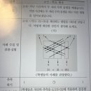 수학 기출 질문!! 이미지