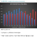 [이차전지] 모든 배터리 소재를 만들겠다는 롯데에너지머티리얼즈(LFP양극재)