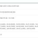 올림픽로33길 이미지