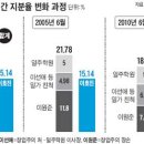 태광그룹 수사 돕는 '내부 고발자'는 누구? 이미지