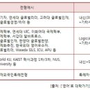 프라임어학원 이미지