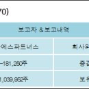 더블에스파트너스