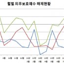 디브이에스코리아(주) 이미지