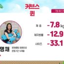 커브스 문래클럽 이미지