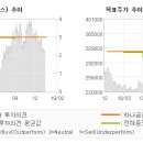하나텔레콤주 이미지
