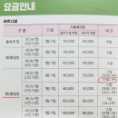 성주나들이 - 성주호 둘레길 1 이미지