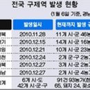 구제역(口蹄疫) 이란? 이미지