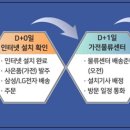 주식회사 아이비 네이버블로그