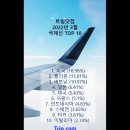 아시아항공여행사 이미지