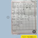 중계역 6번출구 | 지속가능한 다이어트 혼자서도 할수 있게! PT 후기 [중계역헬스장] 팔로우짐중계점 에서