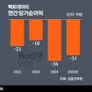 (주)헥토헬스케어 이미지