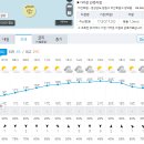 Re: 제841차 천주산 진달래 산행(2024. 04.06.)날씨정보 이미지