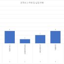 2021년 추계고등축구연맹전 참가 팀 권역리그별 골득실 순위 이미지