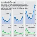 Debt Deals Haunt Europe-wsj 2/22: EU 국가부채 CDS 로 편법처리 이미지