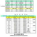 태성전기컵 위너클럽3인조 오픈대회(10월29일~11월1일) 이미지