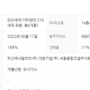 완주삼봉공인중개사사무소 이미지
