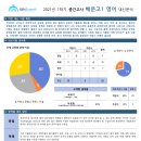 대치써미트영어학원제2관(고등관)학원 이미지