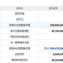 (버스)수원지방법원평택지원 이미지