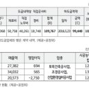 태성토건