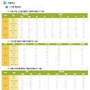 여성 의류 소매업 - 창원시 마산합포구 315대로 352 | 여성 의류 소매업