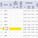 꿈의숲코오롱하늘채아파트경로당 이미지