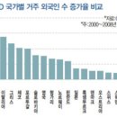 불법체류자의 천국 이미지