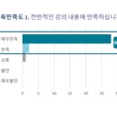 전남자연과학고등학교 이미지
