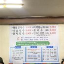 국수명가 이미지