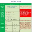 섬진강 재첩을 19인치이상 와이드모니터로 교환원합니다 이미지