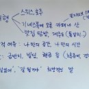 동해시평생학습센터 대강당 | 소수 참여자 무료 연강의 경우 중도 이탈자를 줄이기 위한 강사의 강의 설계법.