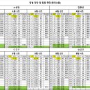 운전원 팀별 분임조 명단 입니다(2024년09월01일 시행~) 이미지