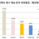 롤스타 이미지
